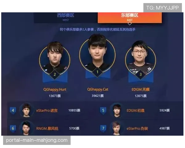 新赛季战力前瞻：西部赛区竞争格局预计更加激烈